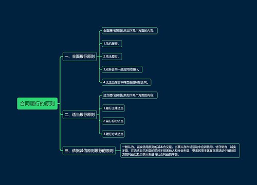 合同履行的原则思维导图