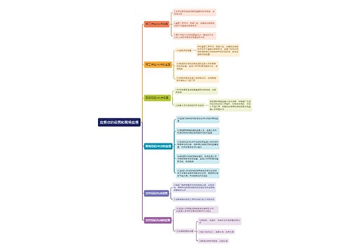 监督点的设置和现场监督思维导图