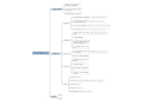 初中数学有理数知识总结思维导图