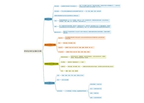 教资生物的生殖和发育思维导图