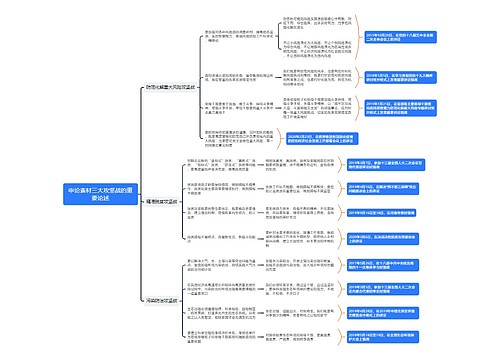 申论素材三大攻坚战的重要论述思维导图