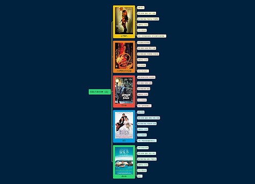 喜剧片排行榜（四）思维导图