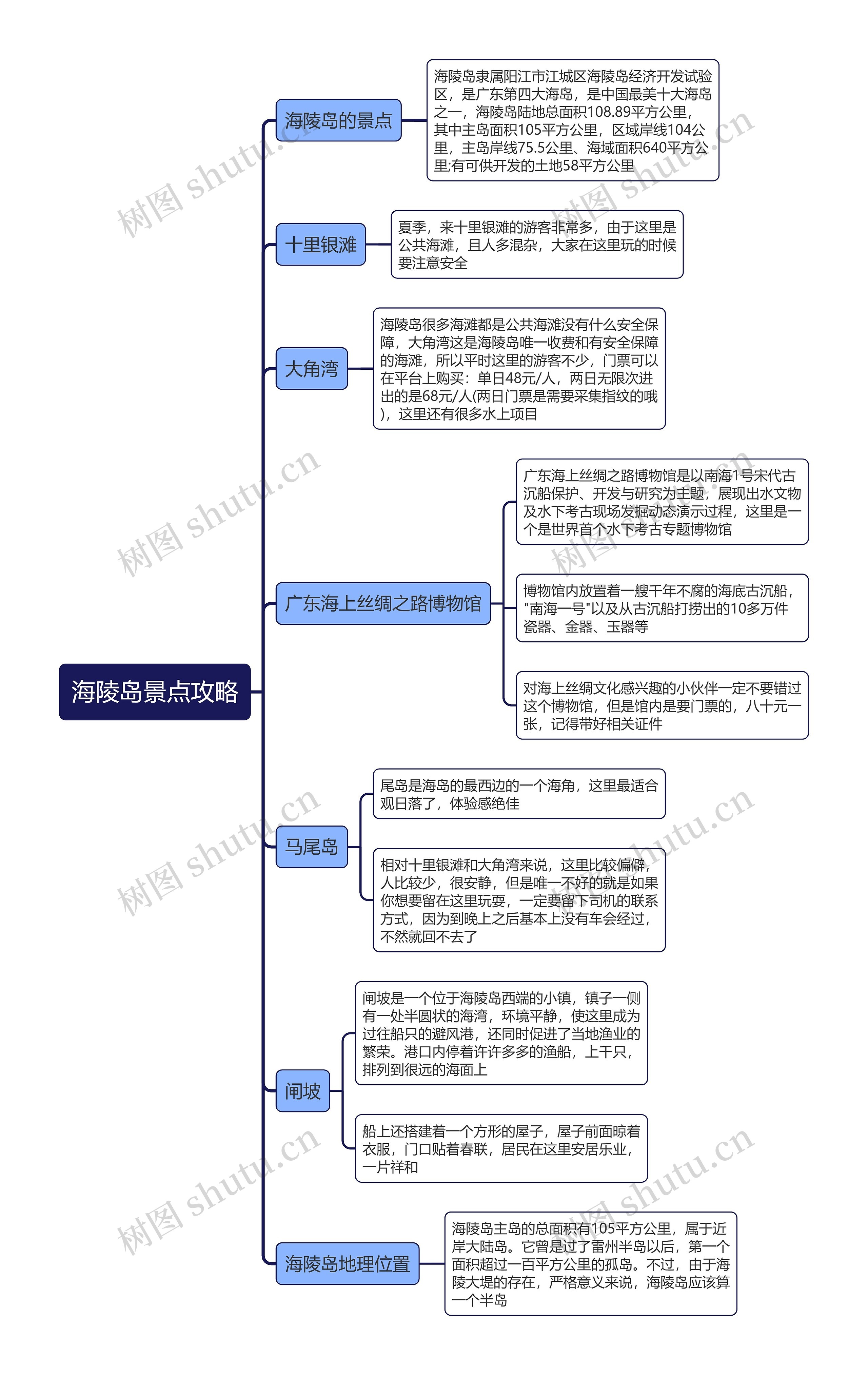 海陵岛景点攻略思维导图