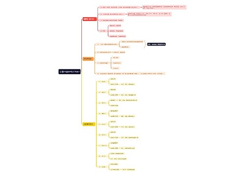 公基中国古代文学史思维导图3