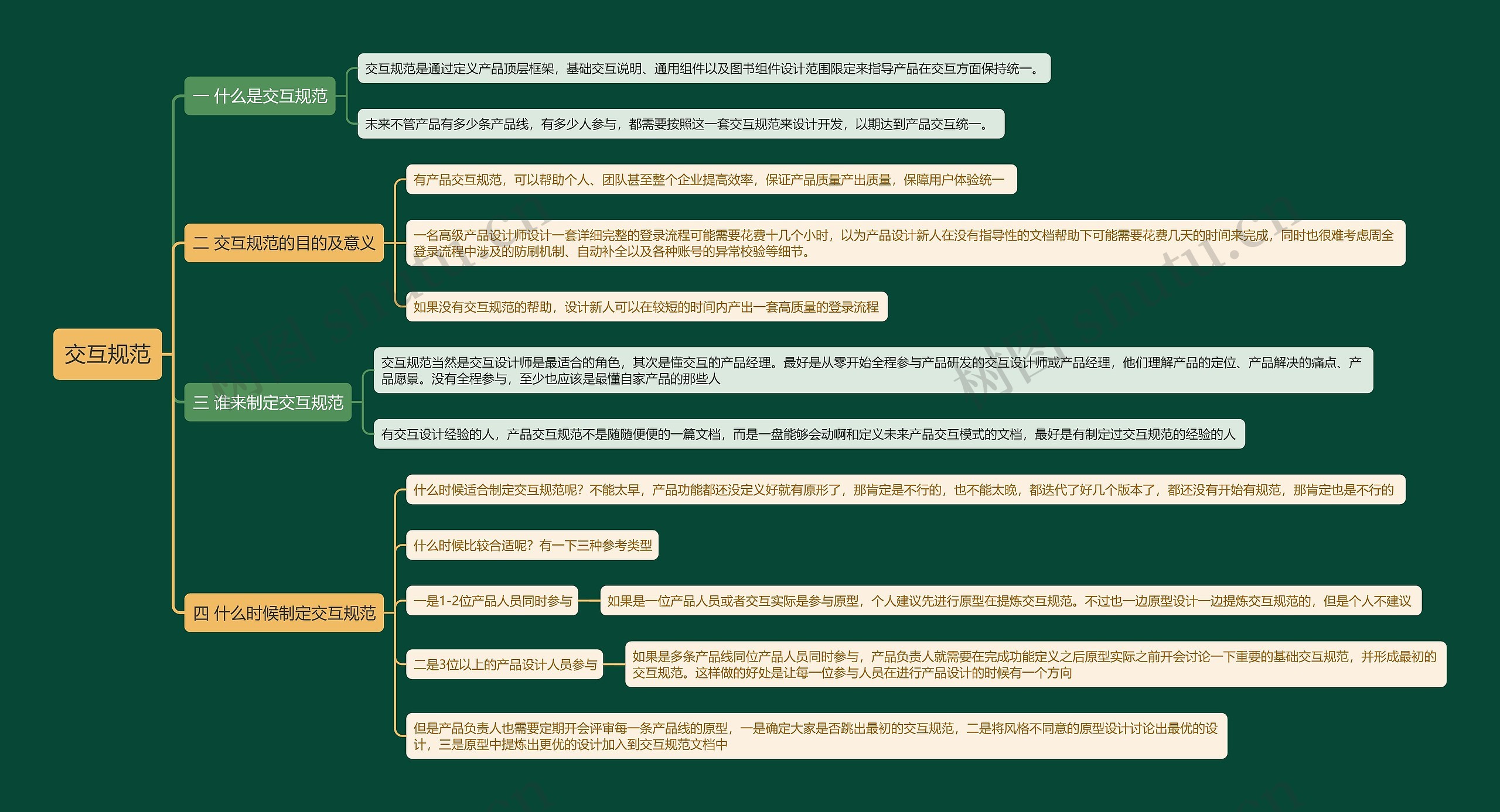 交互规范思维导图