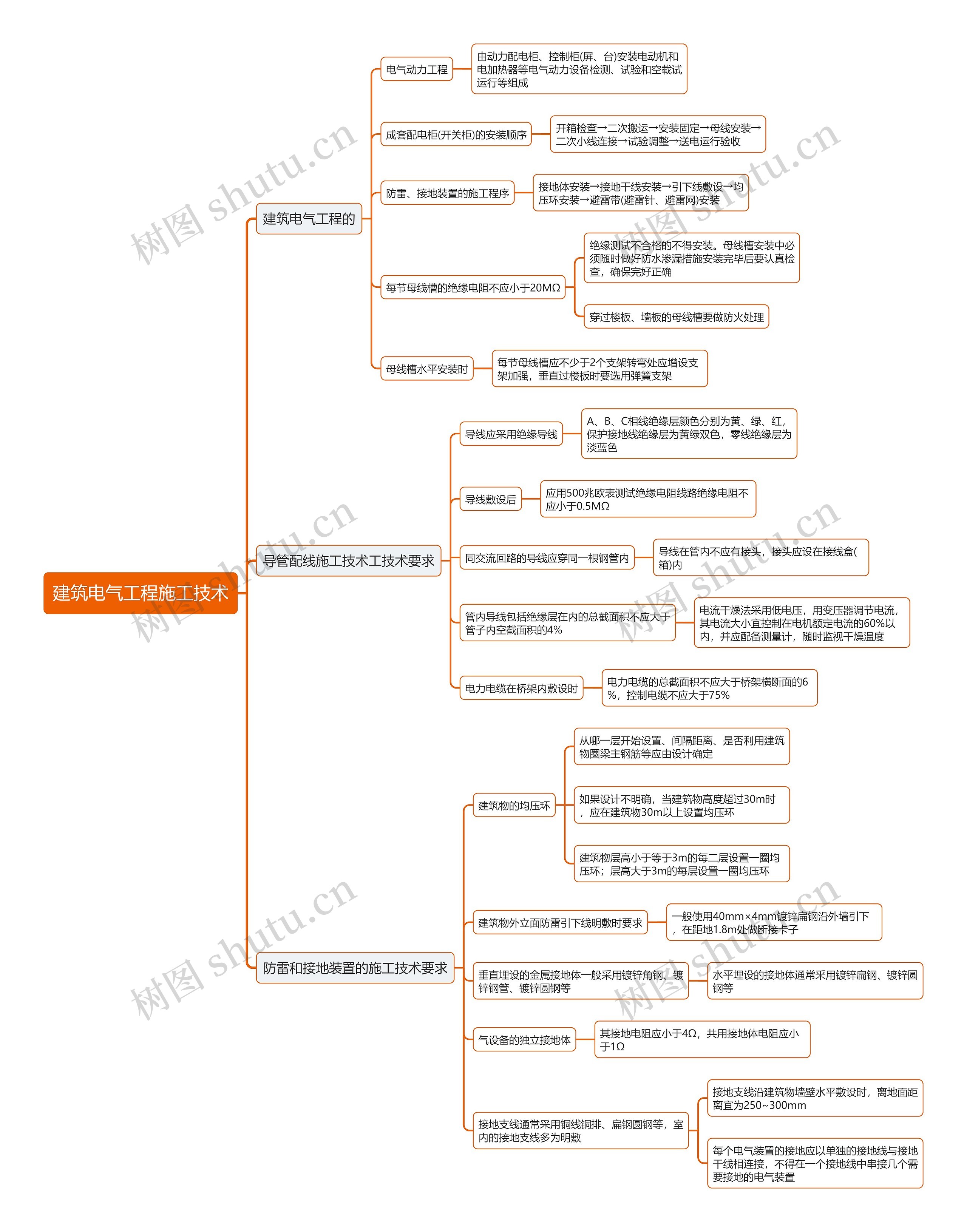 建筑电气工程施工技术思维导图