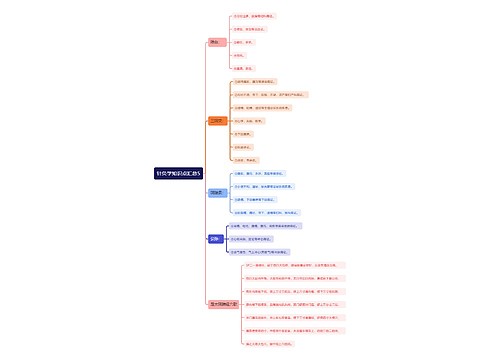 针灸学知识点汇总5思维导图