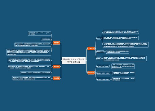 高一语文上册《大卫·科波菲尔》思维导图
