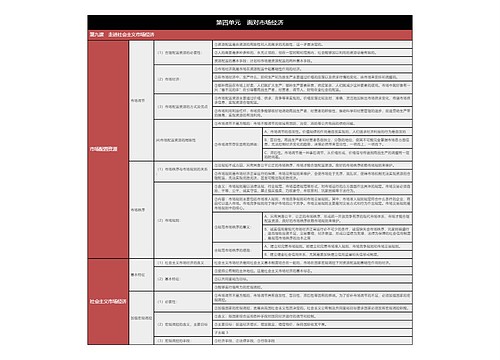 高中政治必修一社会主义市场经济树形表格