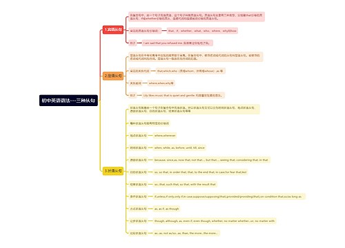 初中英语语法——三种从句思维导图