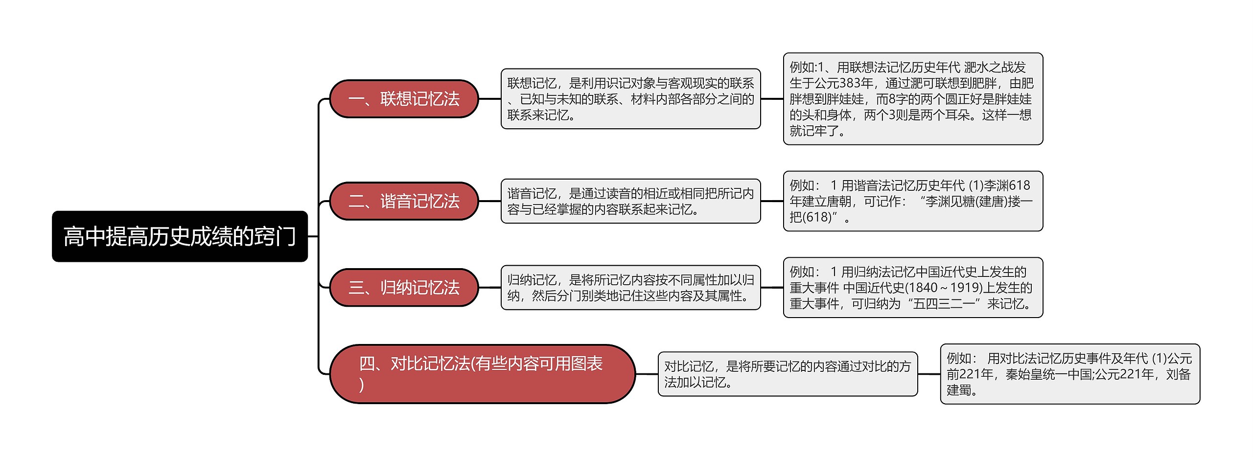 高中提高历史成绩的窍门