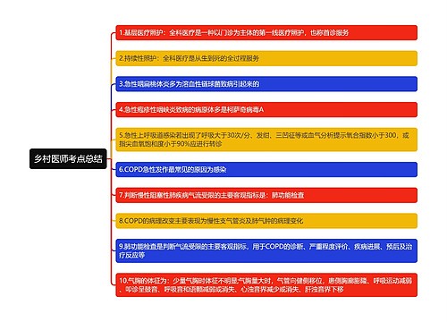 乡村医师考点总结