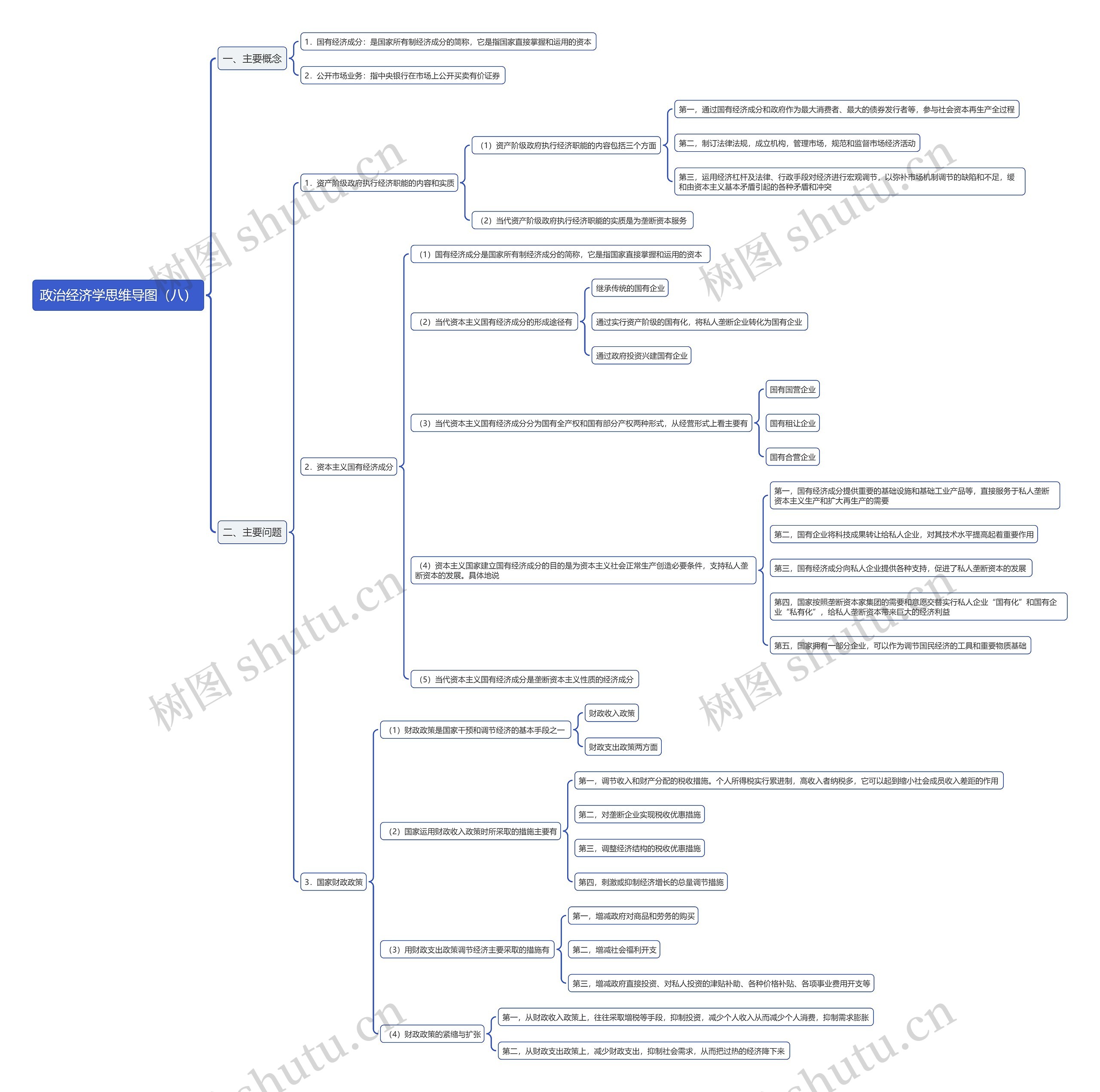 政治经济学思维导图（八）