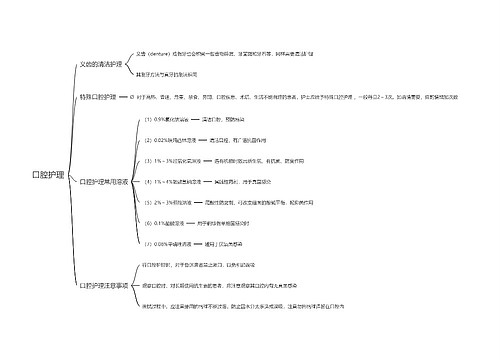 口腔护理思维导图