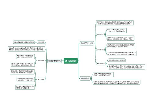 休克的病因思维导图