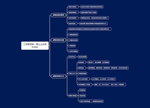 工商管理第一章企业战略的控制思维导图