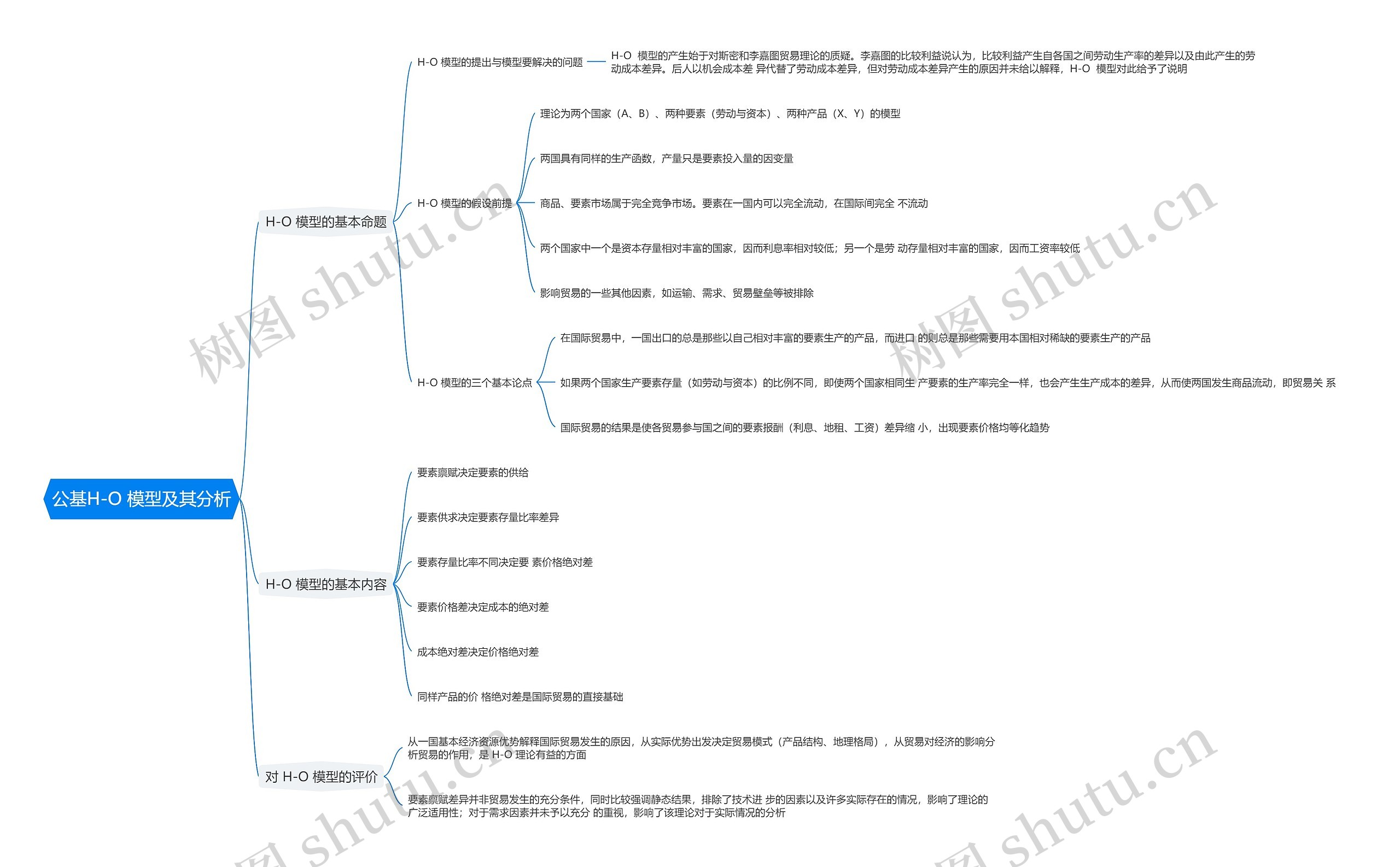 公基H-O 模型及其分析思维导图