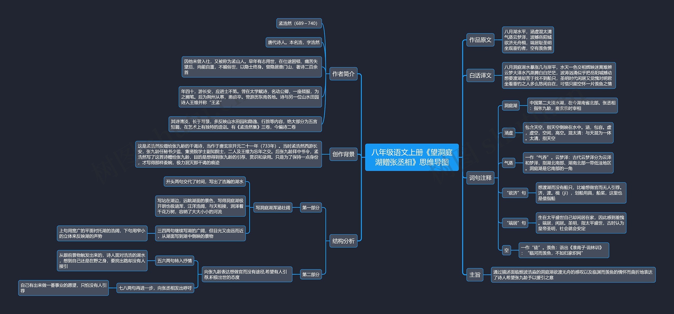 八年级语文上册《望洞庭湖赠张丞相》思维导图