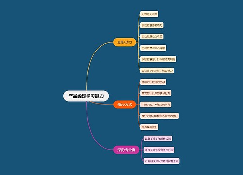 产品经理学习能力思维导图