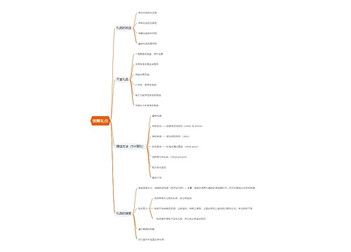 馈赠礼仪思维导图