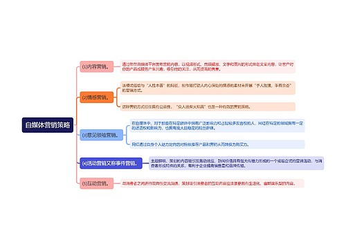 自媒体营销策略思维导图