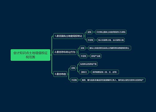 会计知识点土地增值税征税范围思维导图