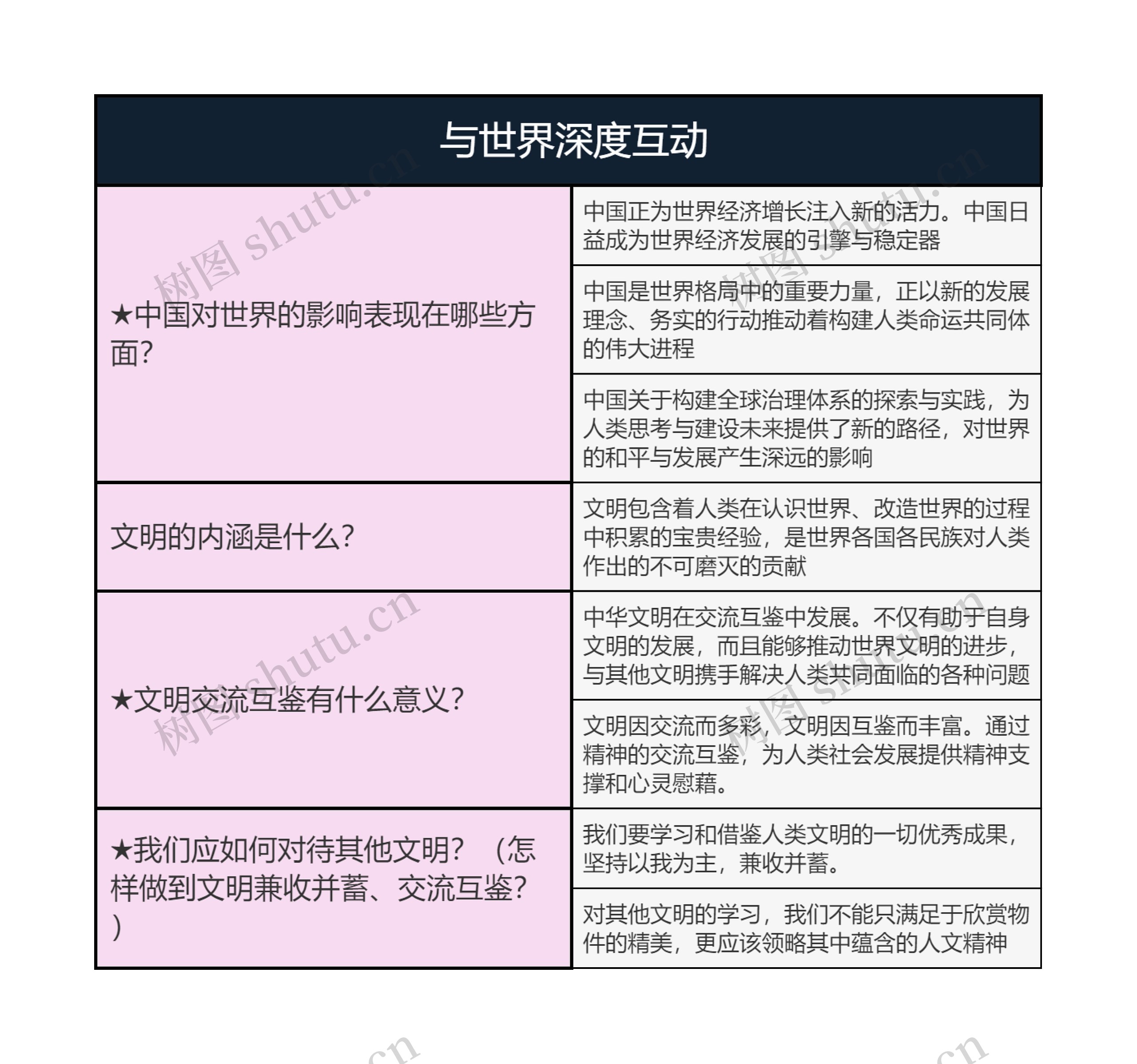 九年级下册道德与法治   与世界深度互动