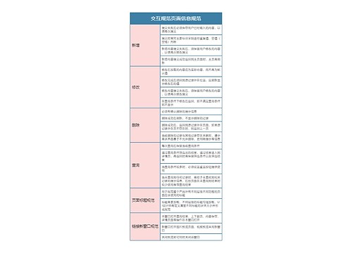 交互规范页面信息规范