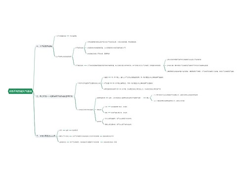 冷热不均引起大气运动思维导图