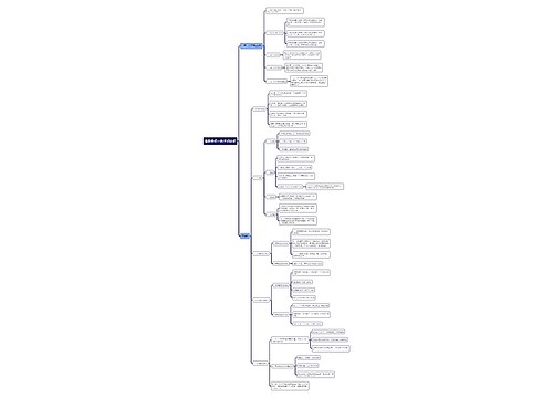 鲁教版初一数学知识点思维导图 鲁教版初一数学知识点思维导图