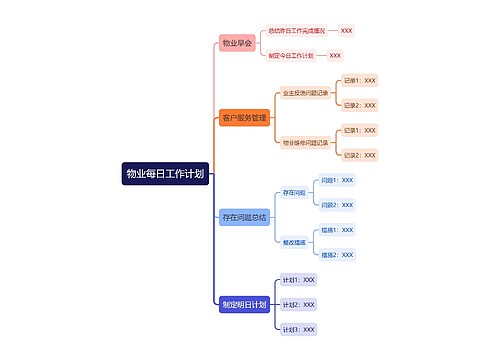 物业每日工作计划