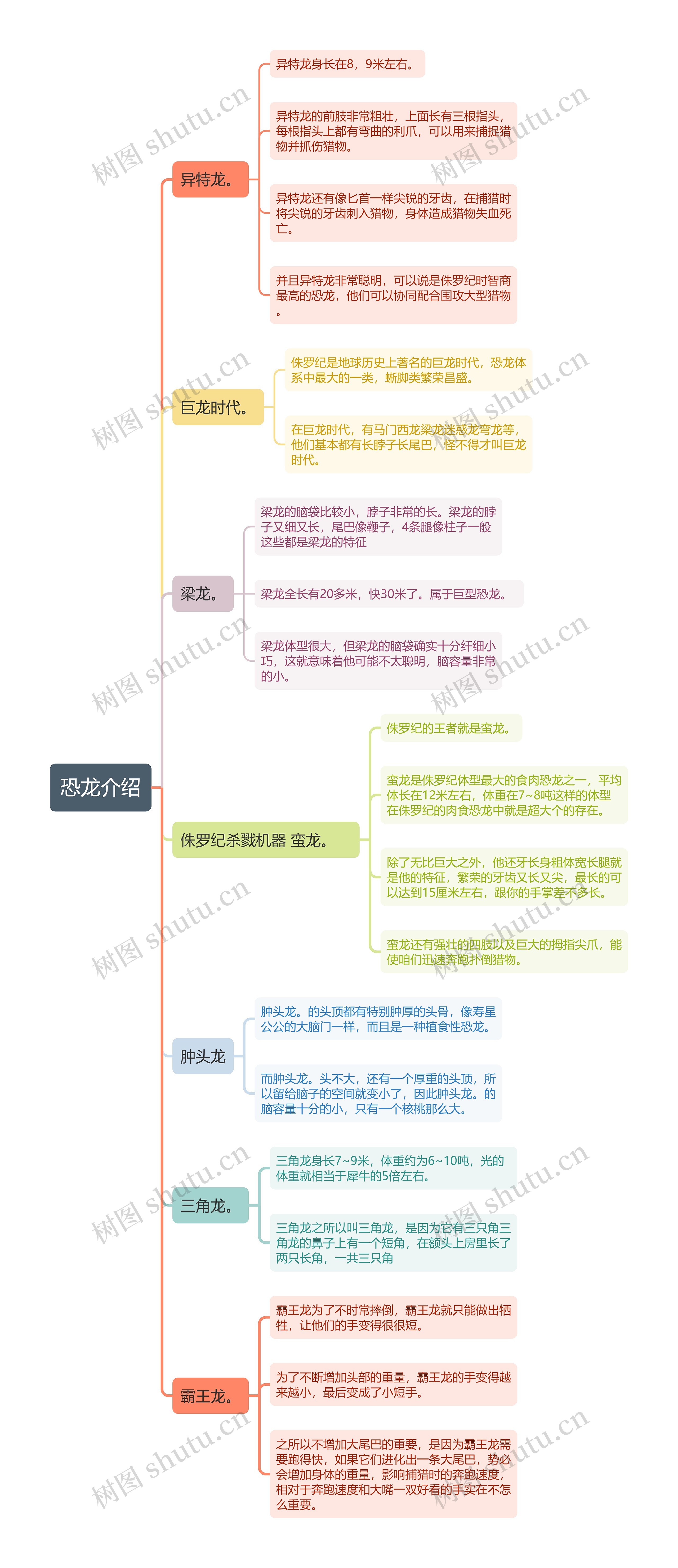 恐龙介绍