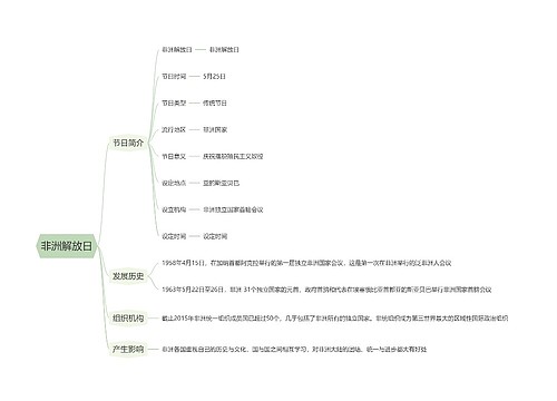 非洲解放日思维导图