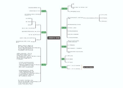 《傅雷家书》结构图思维导图