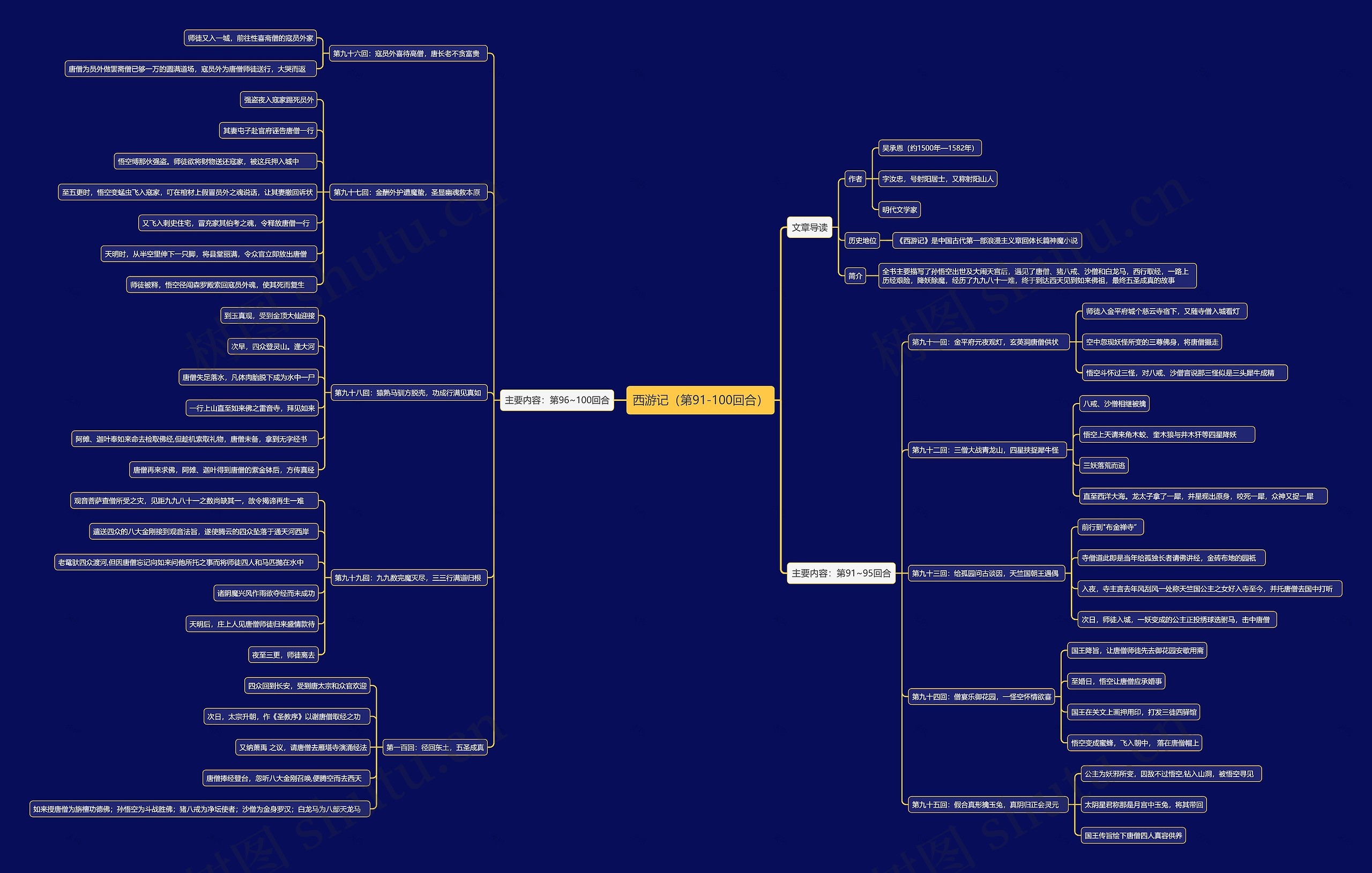 西游记主要内容（第91-100回合）思维导图