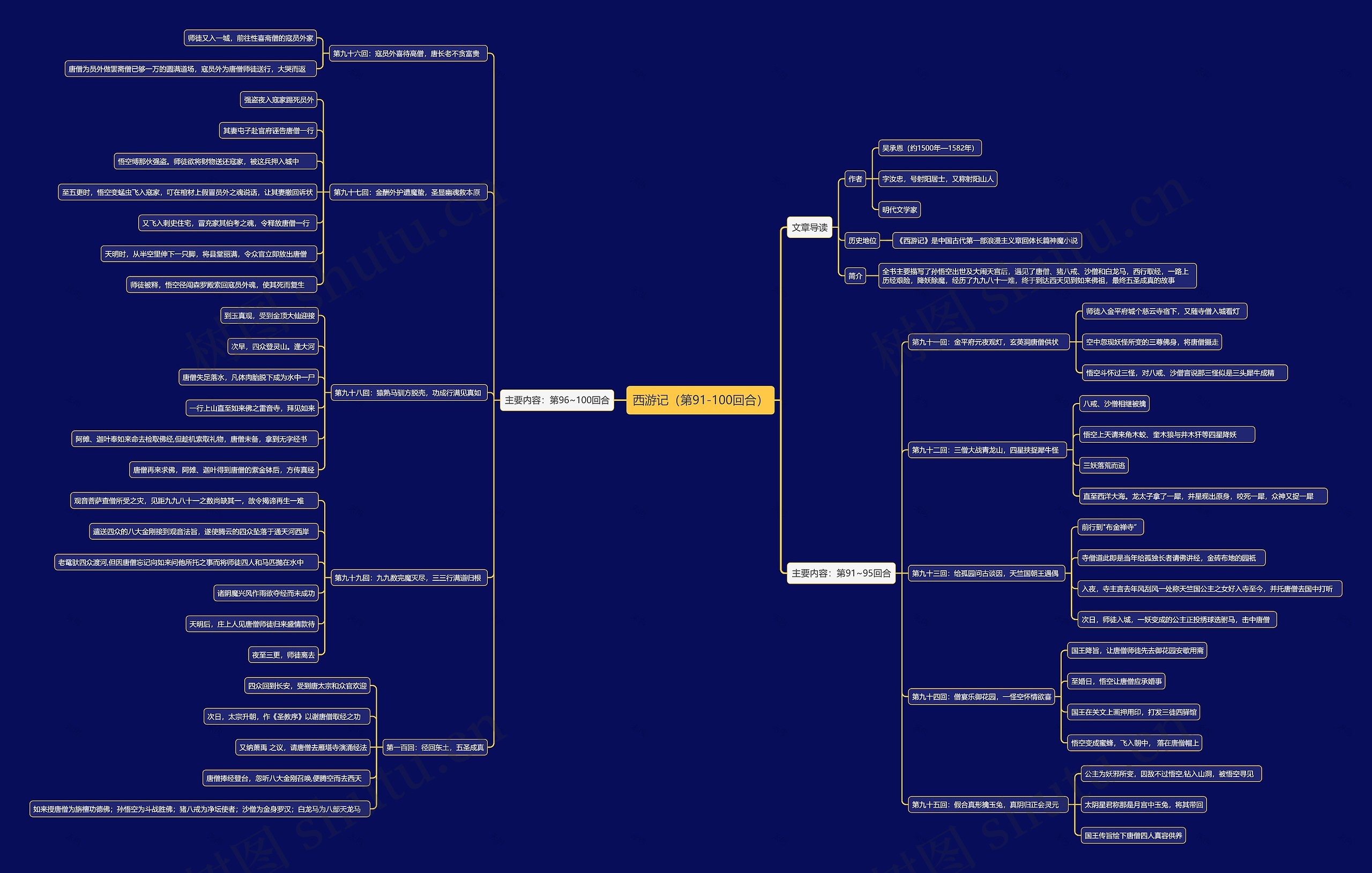 西游记主要内容(第91-100回合)思维导图高清图 西游记主要内容(第91-100回合)思维导图