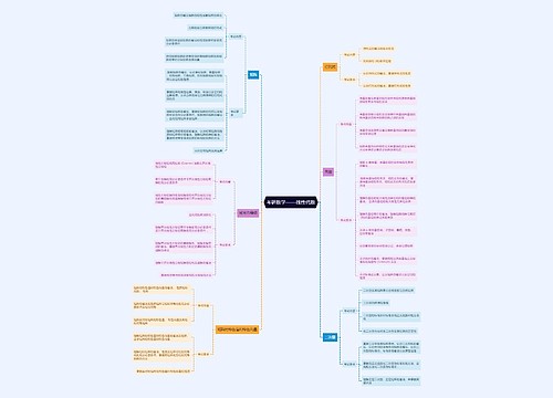 考研数学线性代数思维导图 考研数学线性代数思维导图