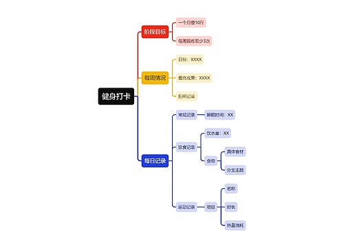 健身打卡模板思维导图