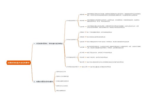 实现体育的基本途径和要求思维导图