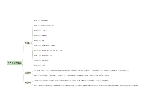 世界强化免疫日思维导图