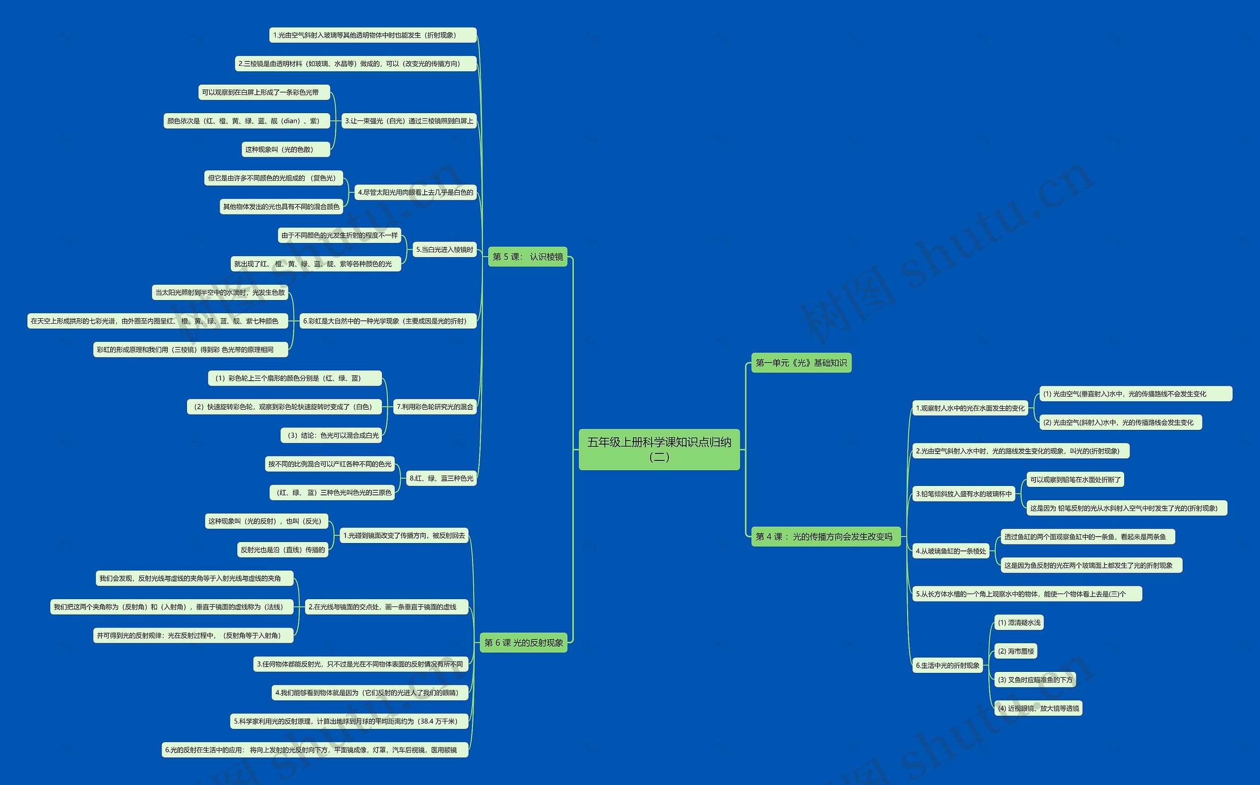 五年级上册科学课知识点归纳（二）思维导图
