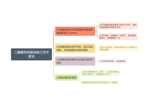 二建建筑砖基础施工技术要求思维导图