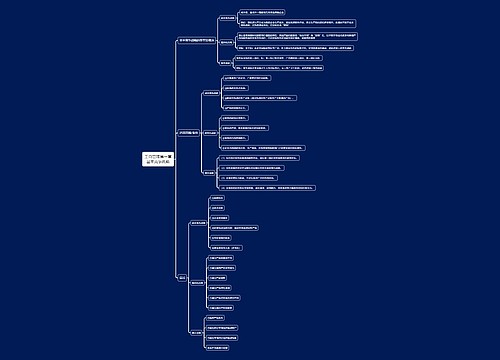 工商管理第一章基本竞争战略思维导图
