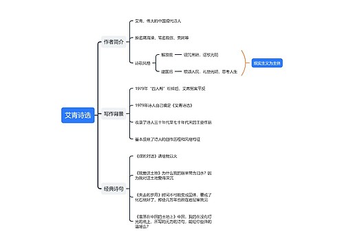 《艾青诗选》思维导图