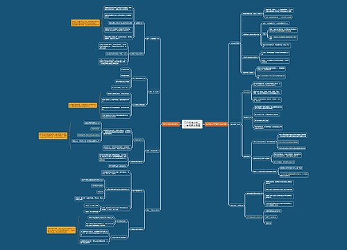 高中政治必修二一单元思维导图