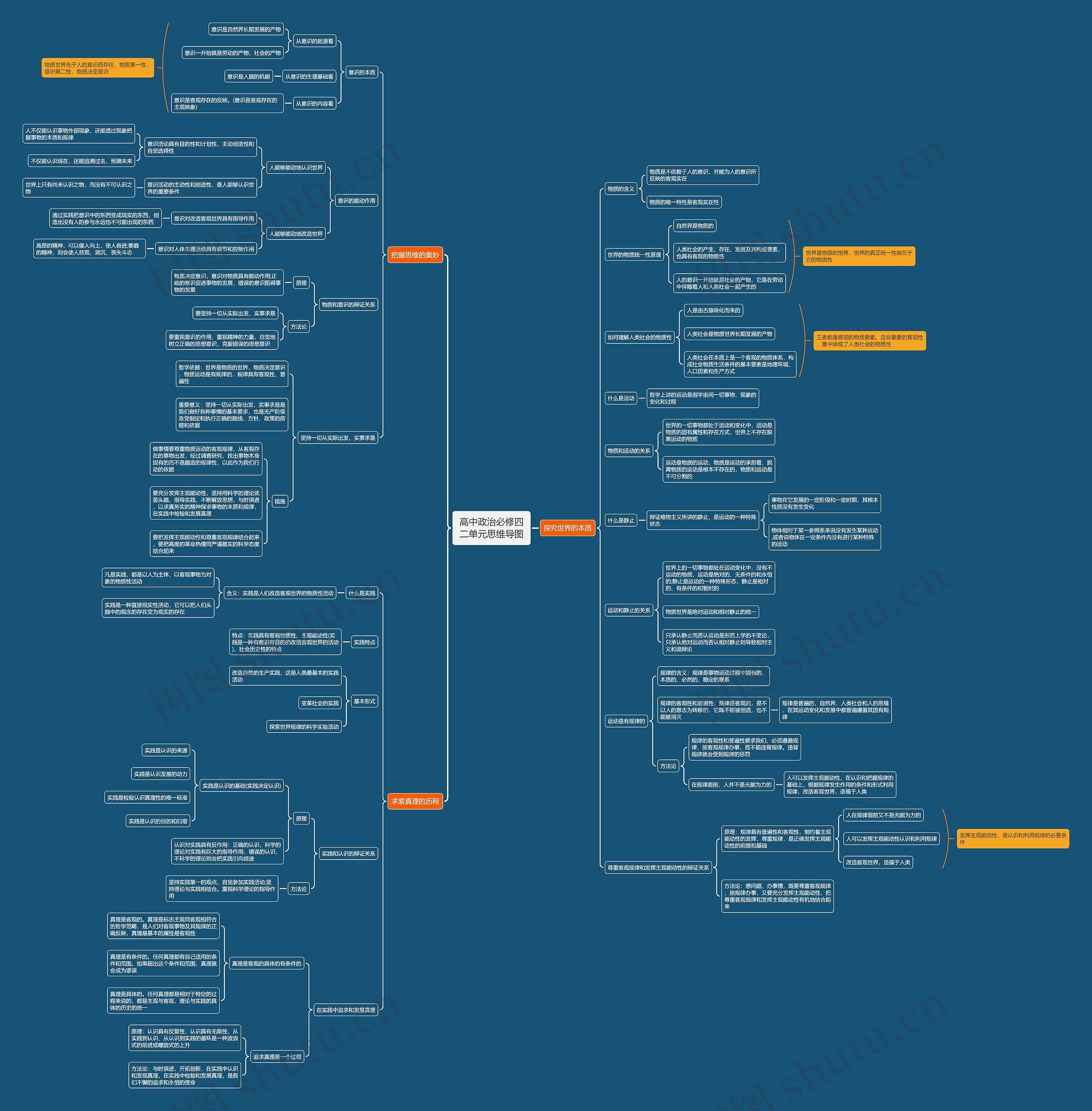高中政治必修四二单元思维导图