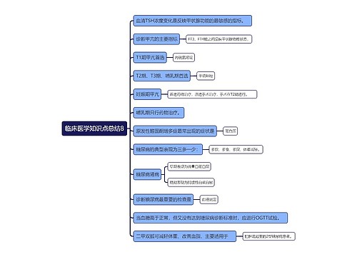 临床医学知识点总结8思维导图