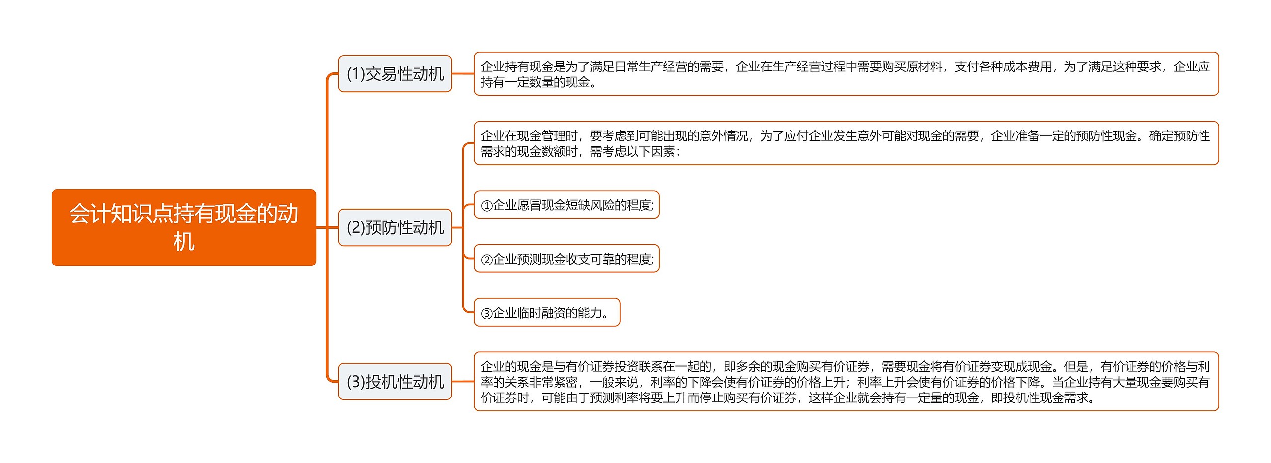 会计知识点持有现金的动机思维导图