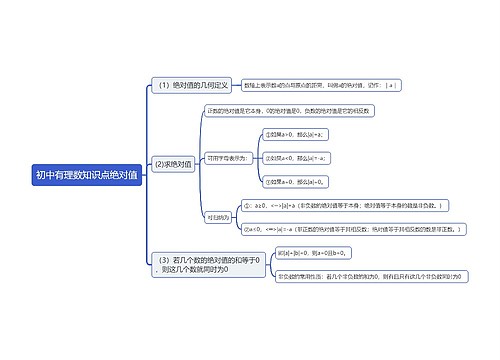 初中有理数知识点绝对值思维导图