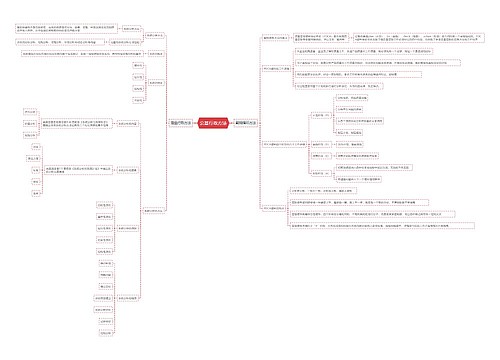 公基行政方法思维导图